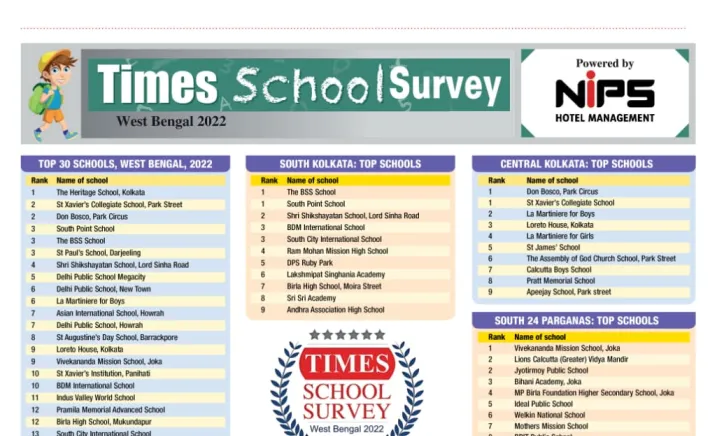 TOI Main Paper
